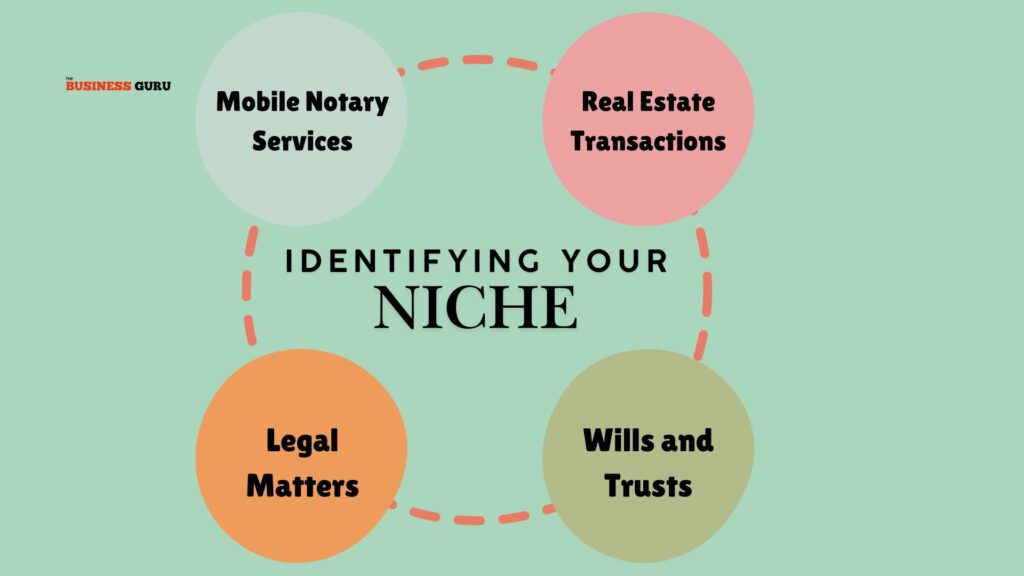 Identifying Your Niche