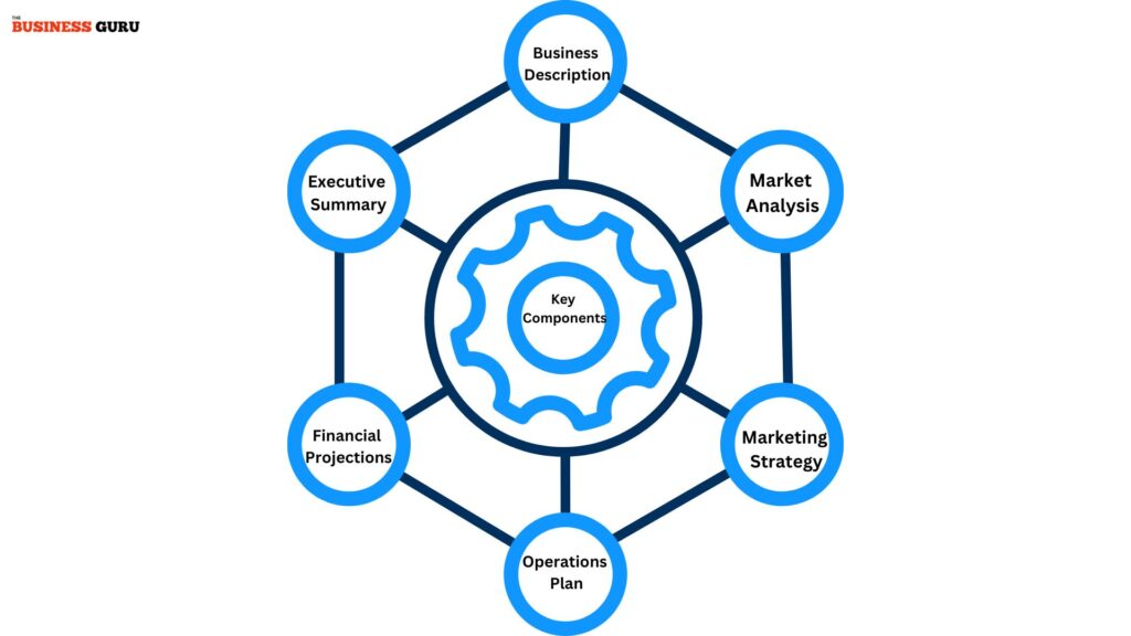 Key Components of a Business Plan